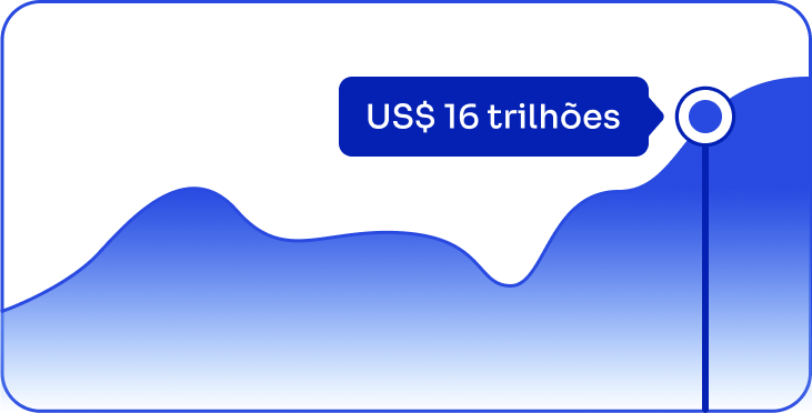 Gráfico de crescimento indicando US$ 16 trilhões