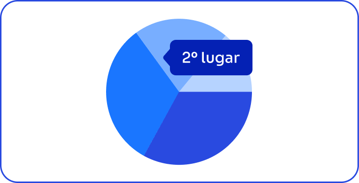 Gráfico indicando 2º lugar